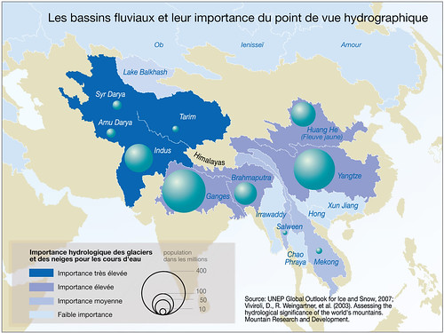 Carte représentant les bassins fluviaux de l’aire Hindu Kush-Himalayaet leur importance du point de vue hydrographique